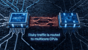 XGS Series Dual Processor Architecture Xstream Sophos